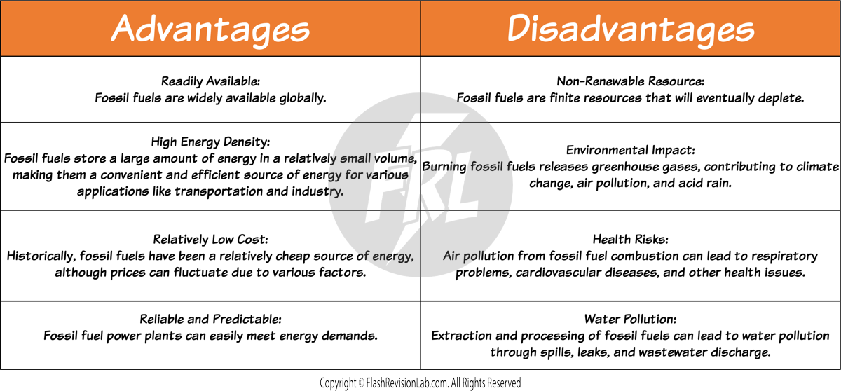 Fossil Fuels